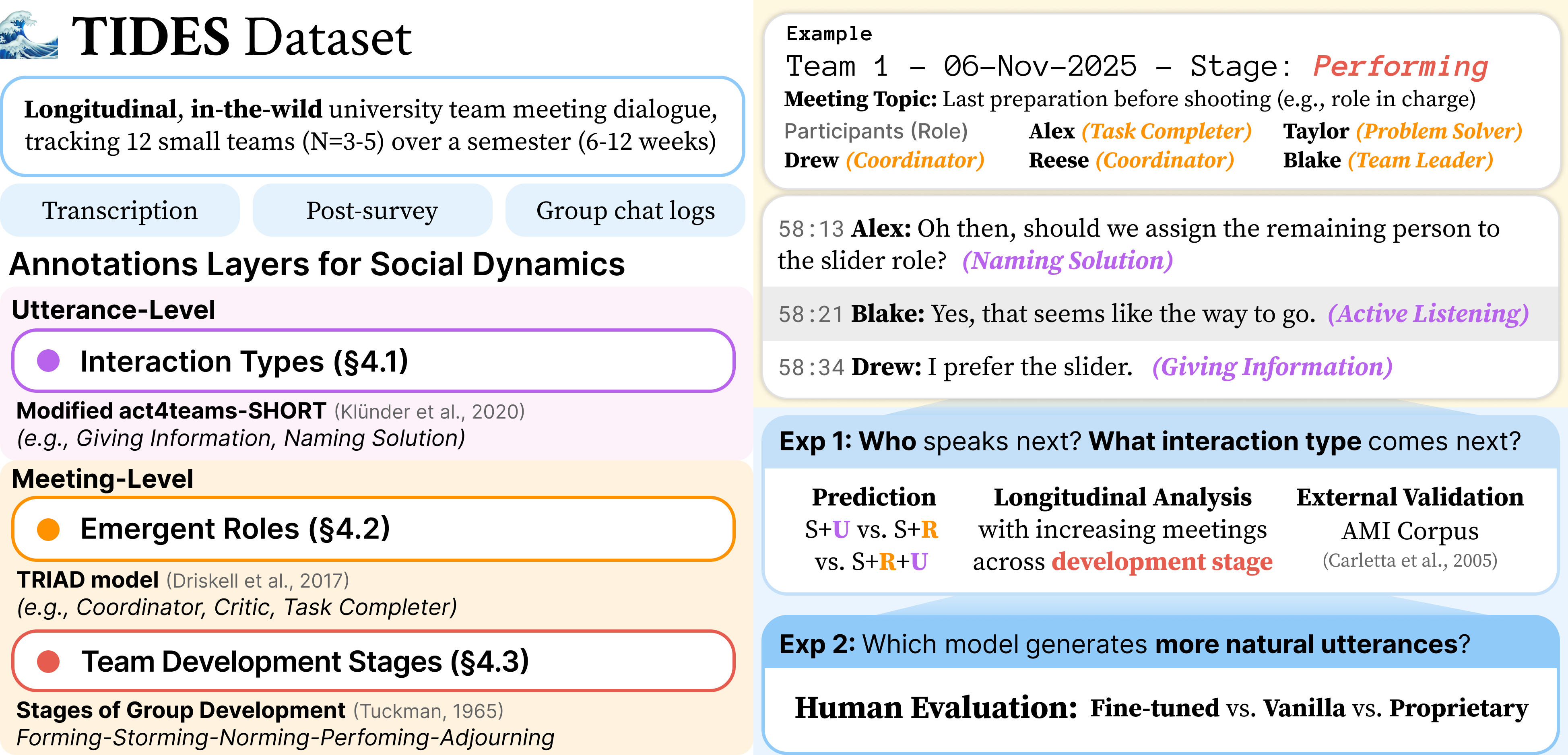 TIDES: A Longitudinal Bilingual Dataset for Modeling Multi-Party Social Dynamics
