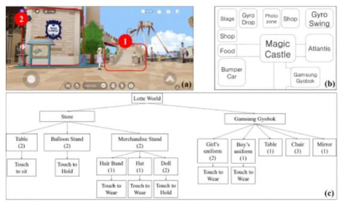 Empirical Evaluation of Metaverse Accessibility for People Who Use Alternative Input/Output Methods