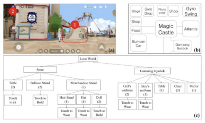 Empirical Evaluation of Metaverse Accessibility for People Who Use Alternative Input/Output Methods