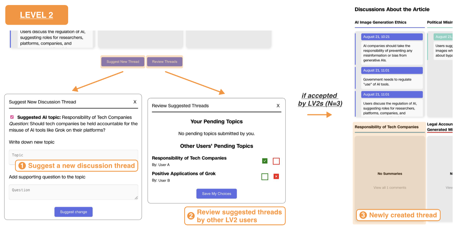 Fostering Collective Discourse: A Distributed Role-Based Approach to Online News Commenting
