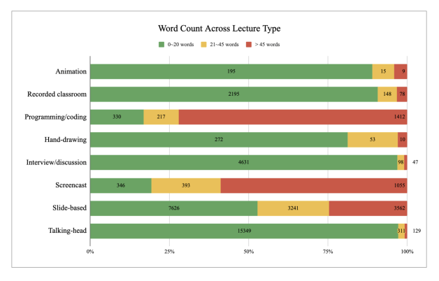 Mobile-Friendly Content Design for MOOCs: Challenges, Requirements, and Design Opportunities